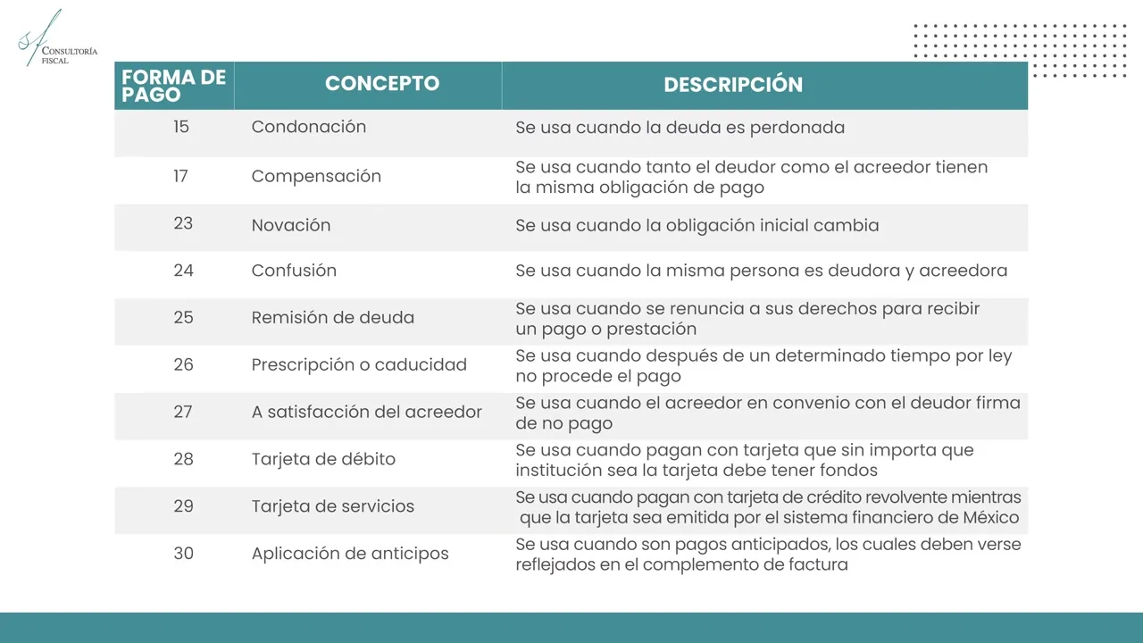 Métodos de pago en vídeo (2)