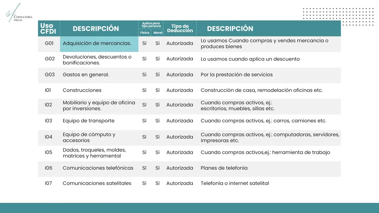 Métodos de pago en vídeo (3)