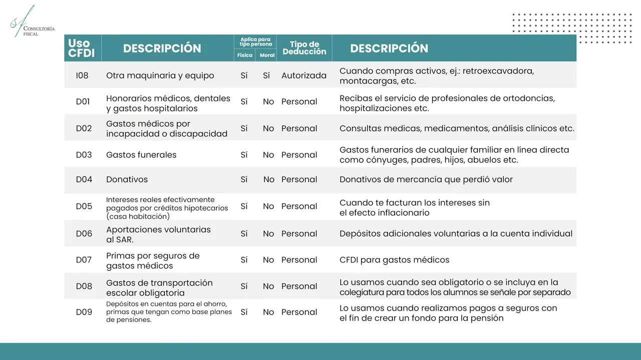 Métodos de pago en vídeo (4)